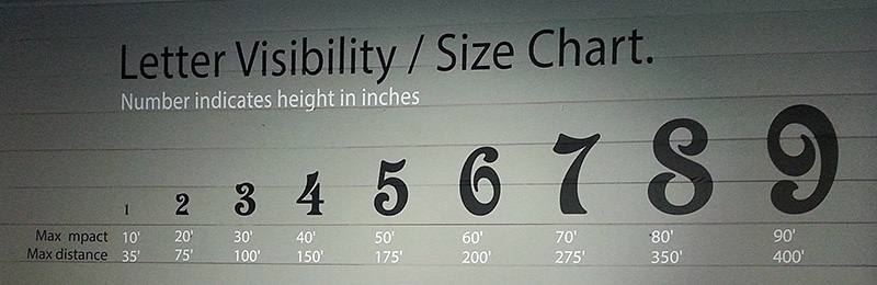 Letter Size Chart at W4 Signs - W4 Signs
