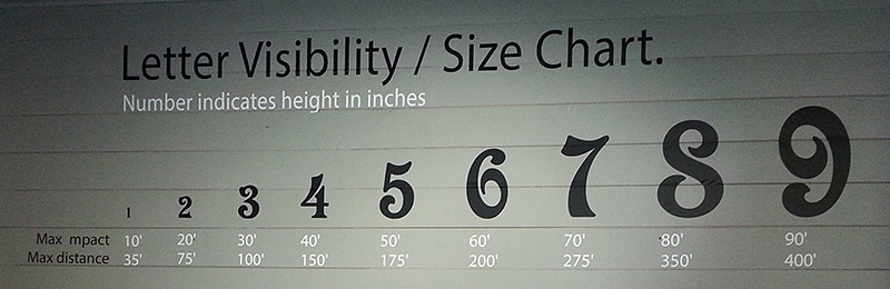 Sign Size Chart